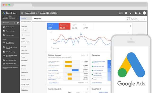 Google adwords