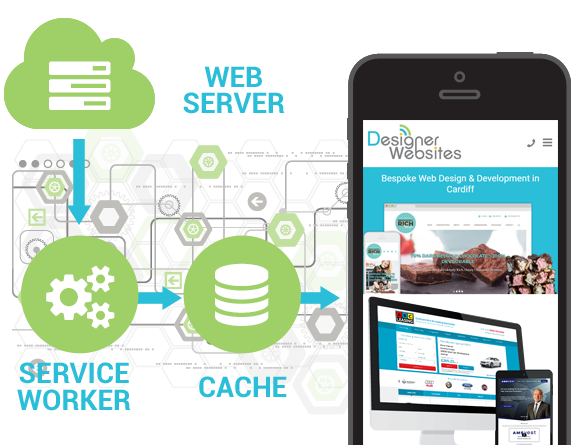 progressive web apps