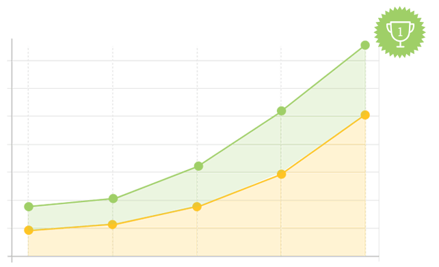 Search engine optimisation